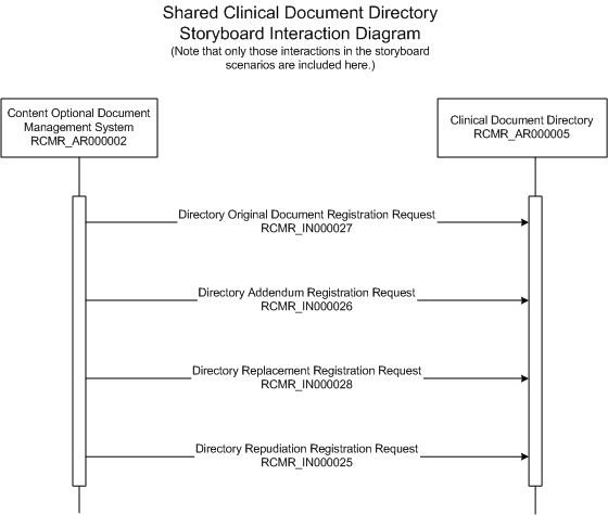 Activity Diagram