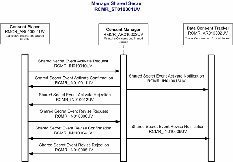 Activity Diagram