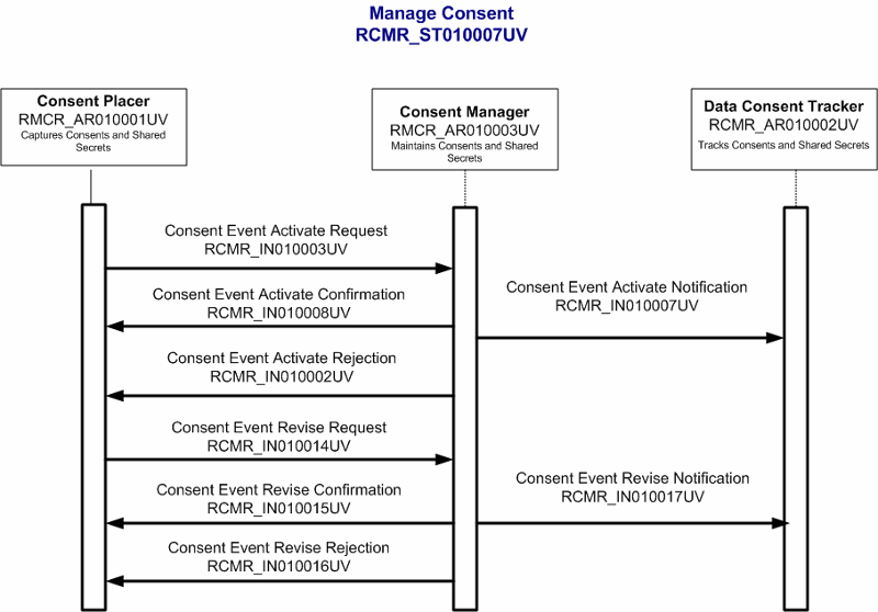 Activity Diagram