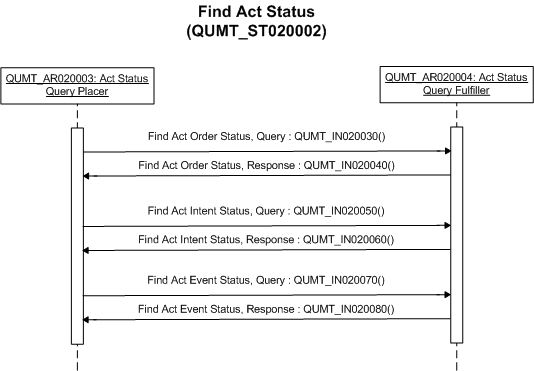 Activity Diagram