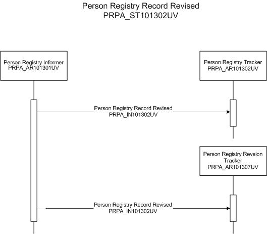 Activity Diagram
