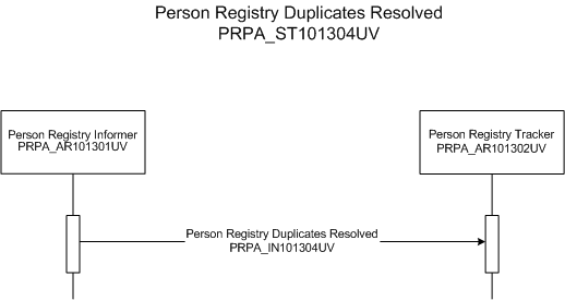Activity Diagram
