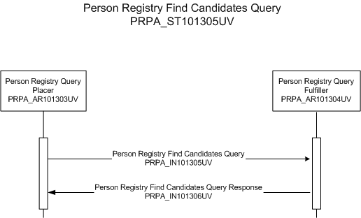 Activity Diagram