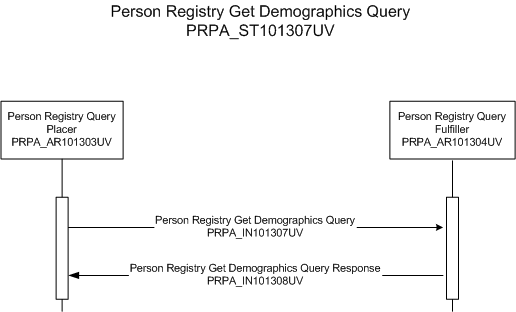 Activity Diagram