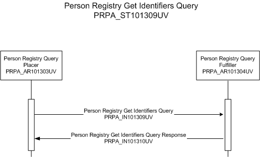 Activity Diagram