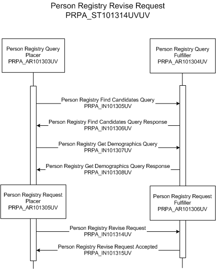 Activity Diagram
