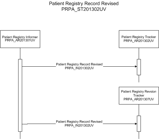 Activity Diagram
