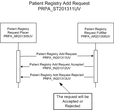 Activity Diagram
