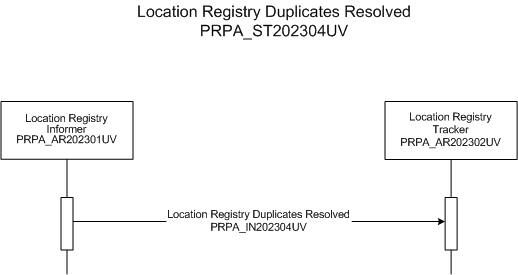 Activity Diagram