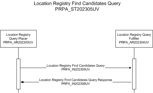 Activity Diagram