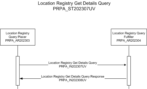 Activity Diagram
