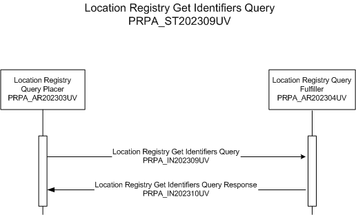 Activity Diagram