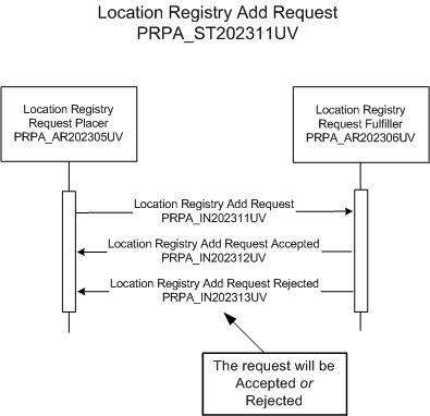 Activity Diagram
