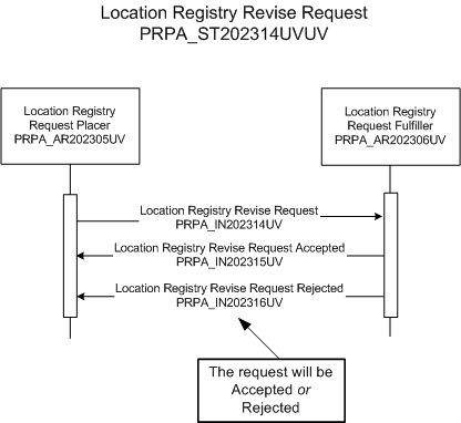 Activity Diagram
