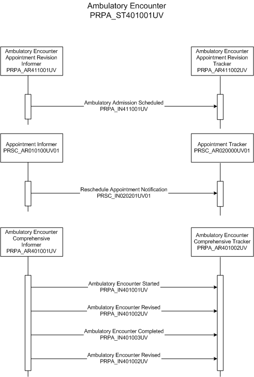 Activity Diagram