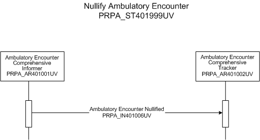 Activity Diagram