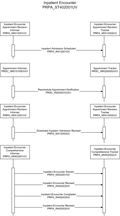 Activity Diagram