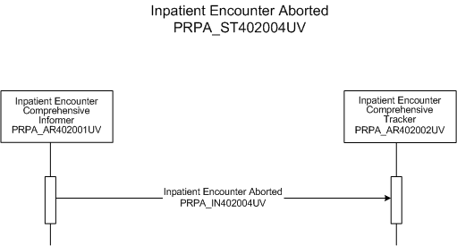 Activity Diagram