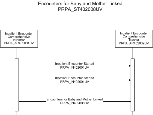 Activity Diagram
