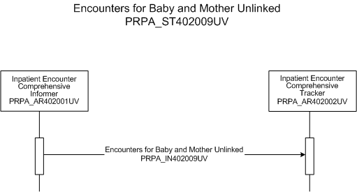 Activity Diagram
