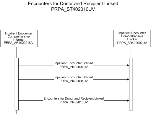 Activity Diagram