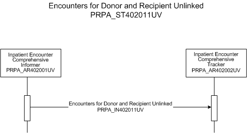 Activity Diagram