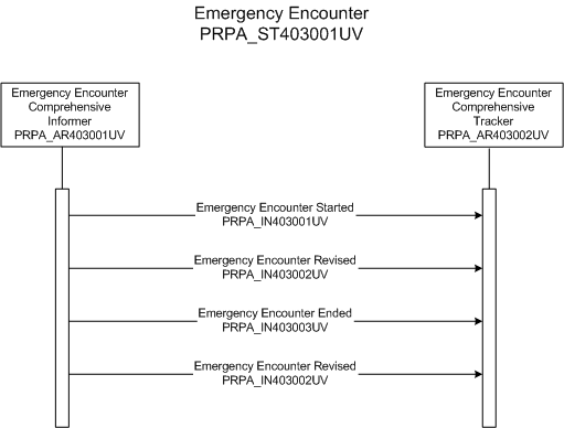 Activity Diagram