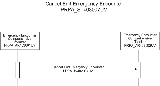 Activity Diagram