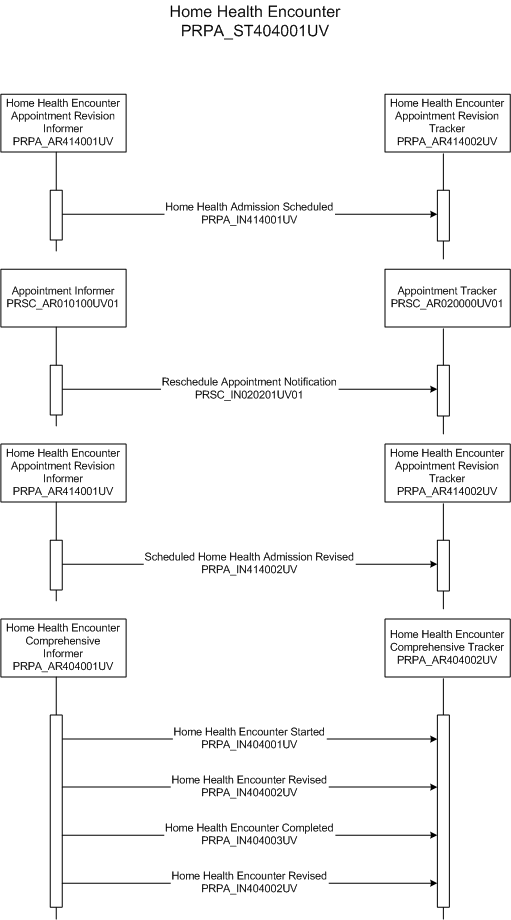 Activity Diagram
