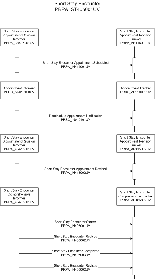 Activity Diagram