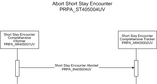 Activity Diagram