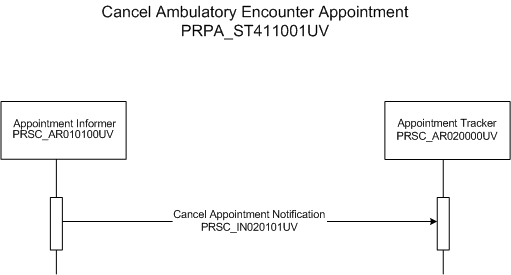 Activity Diagram