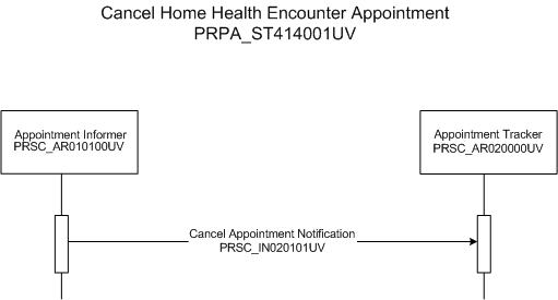 Activity Diagram