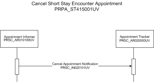 Activity Diagram