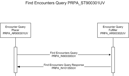 Activity Diagram