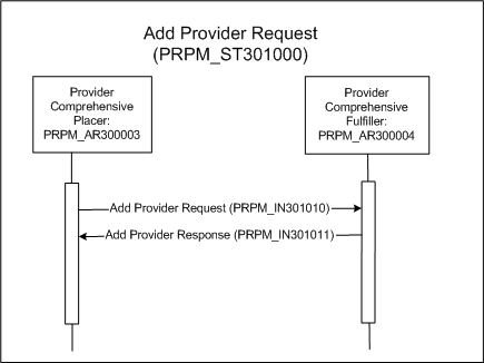 Activity Diagram
