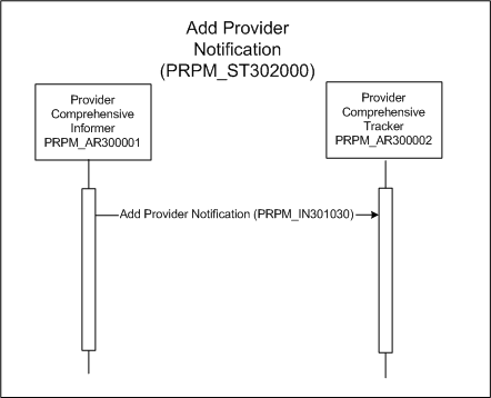 Activity Diagram