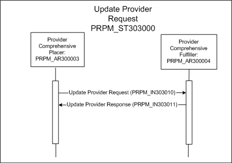 Activity Diagram