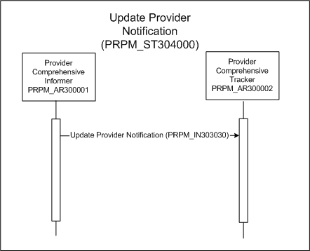 Activity Diagram