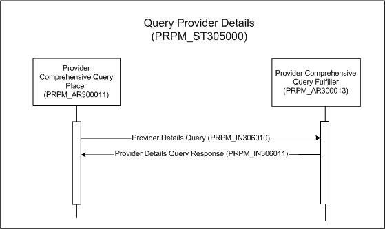Activity Diagram