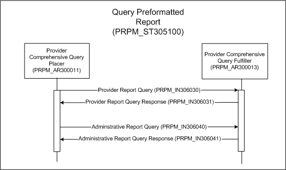 Activity Diagram