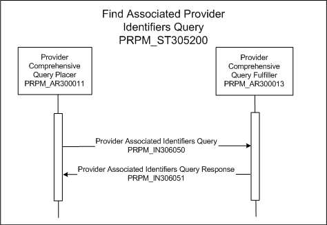 Activity Diagram