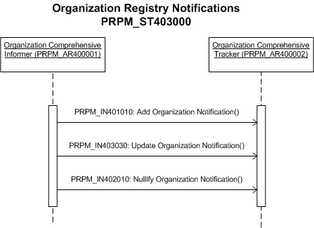Activity Diagram