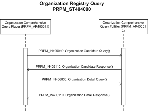 Activity Diagram