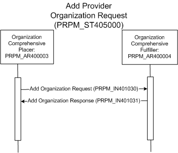 Activity Diagram