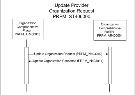 Activity Diagram