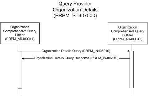 Activity Diagram