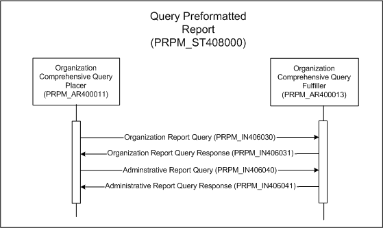 Activity Diagram