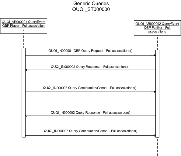 Activity Diagram