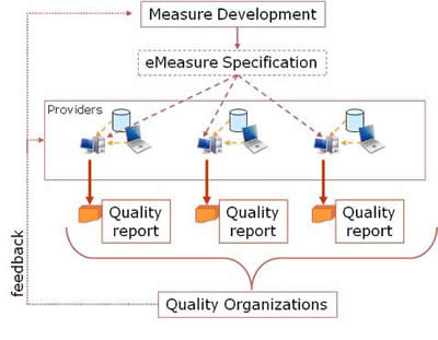 eMeasureQualityLifeCycle.jpg